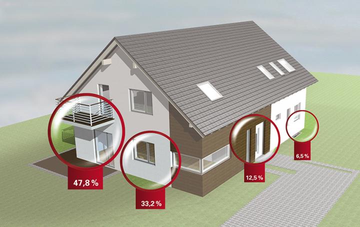 Einbruchhäufigkeiten beim Einfamilienhaus